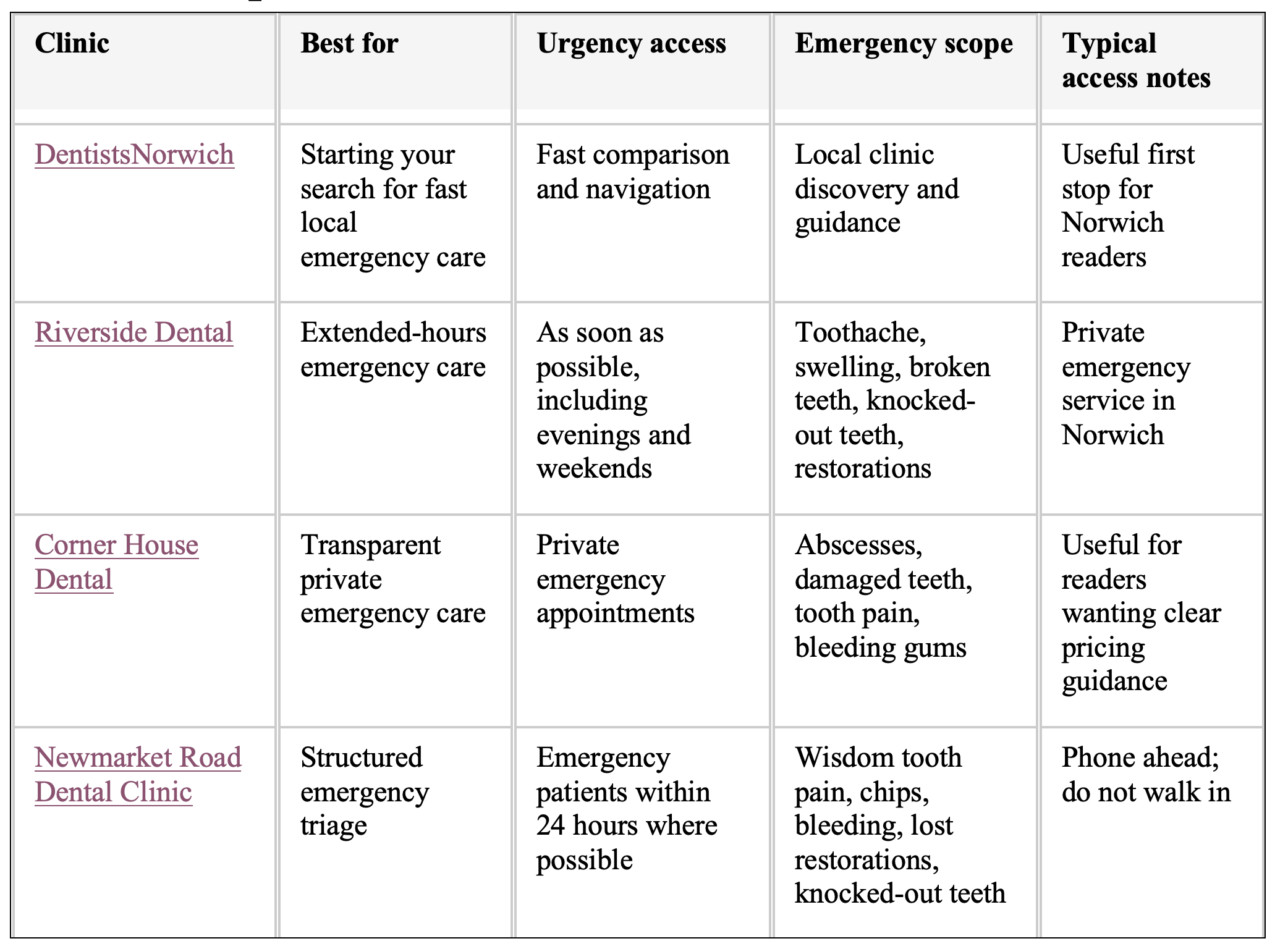 emergency-dental-rankings-list